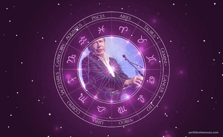 Imagem representando o mapa astral de Garry Shandling