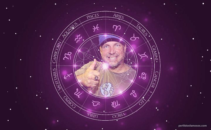 Imagem representando o mapa astral de Garth Brooks