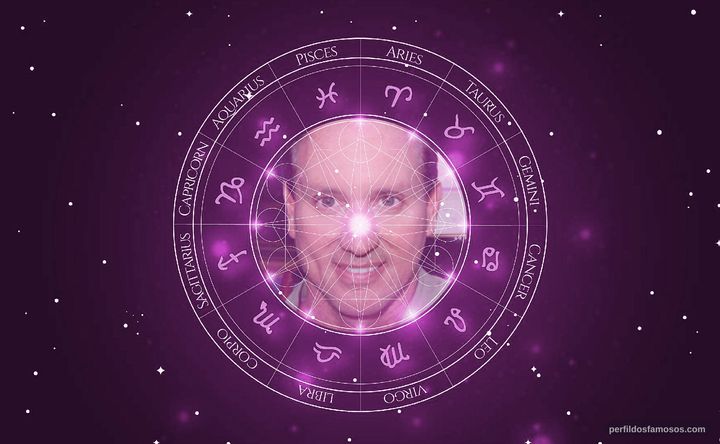 Imagem representando o mapa astral de Gary A. Hecker