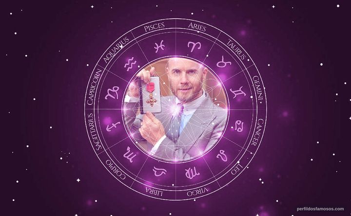 Imagem representando o mapa astral de Gary Barlow