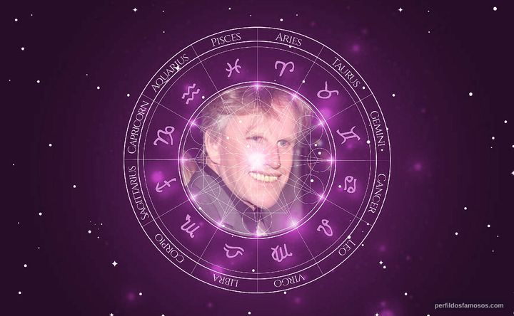 Imagem representando o mapa astral de Gary Busey
