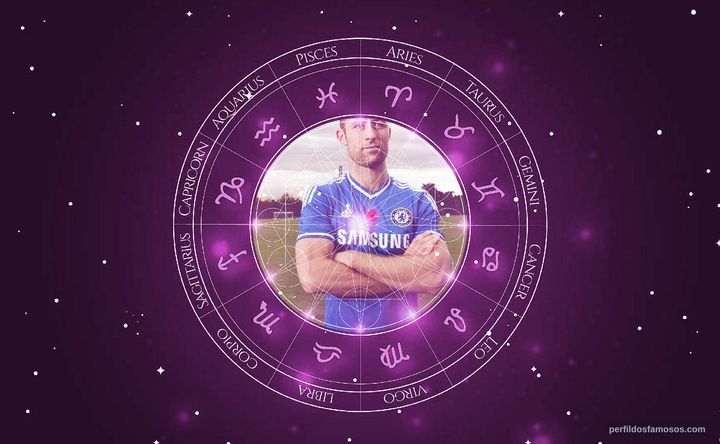 Imagem representando o mapa astral de Gary Cahill