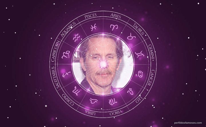 Imagem representando o mapa astral de Gary Cole