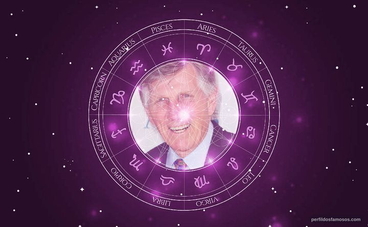 Imagem representando o mapa astral de Gary Collins