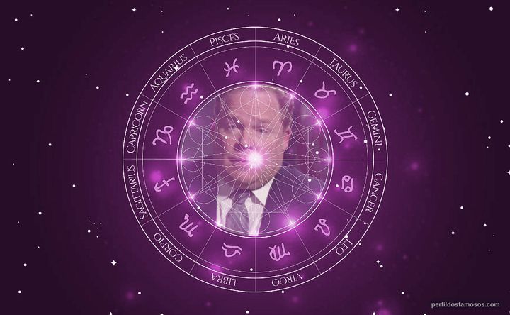 Imagem representando o mapa astral de Gary Kraus