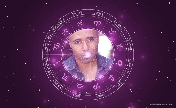 Imagem representando o mapa astral de Gary Poux