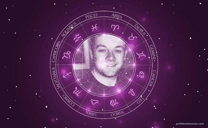 Imagem representando o mapa astral de Gary Wales