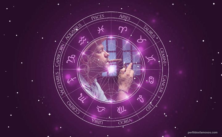 Imagem representando o mapa astral de Gastón Pauls