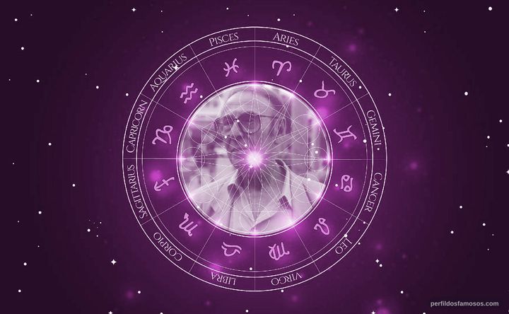 Imagem representando o mapa astral de Gavin Lambert