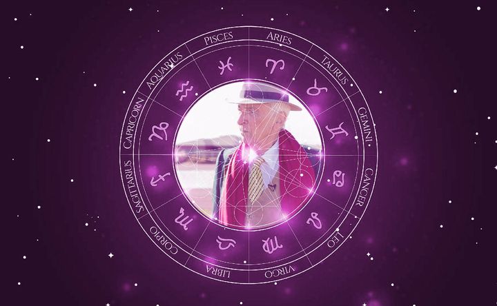 Imagem representando o mapa astral de Gay Talese