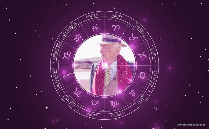 Imagem representando o mapa astral de Gay Talese