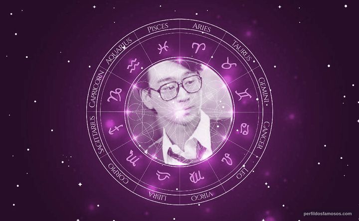 Imagem representando o mapa astral de Gedde Watanabe