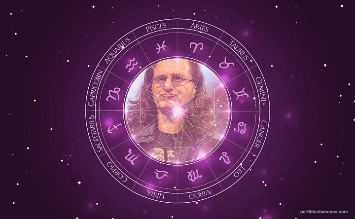 Imagem representando o mapa astral de Geddy Lee