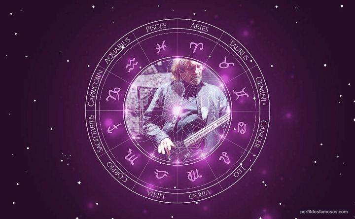 Imagem representando o mapa astral de Geezer Butler