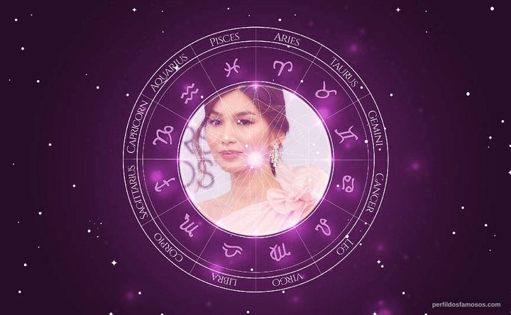 Imagem representando o mapa astral de Gemma Chan