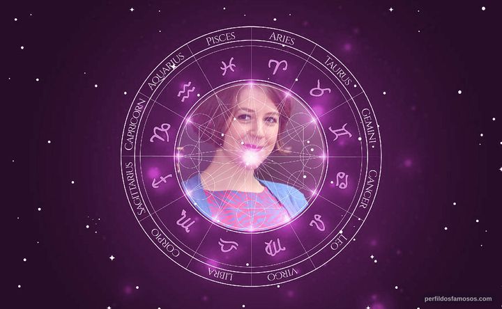 Imagem representando o mapa astral de Gemma Whelan