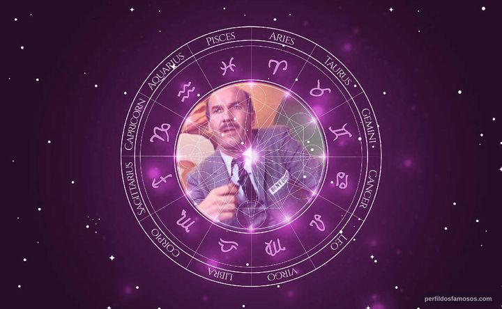 Imagem representando o mapa astral de Gene Dynarski