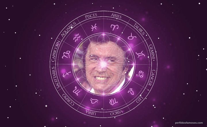 Imagem representando o mapa astral de Gene Simmons