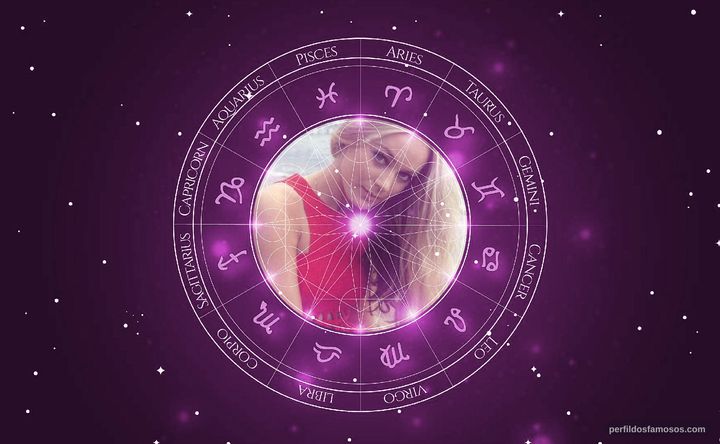 Imagem representando o mapa astral de Geneviève Grad