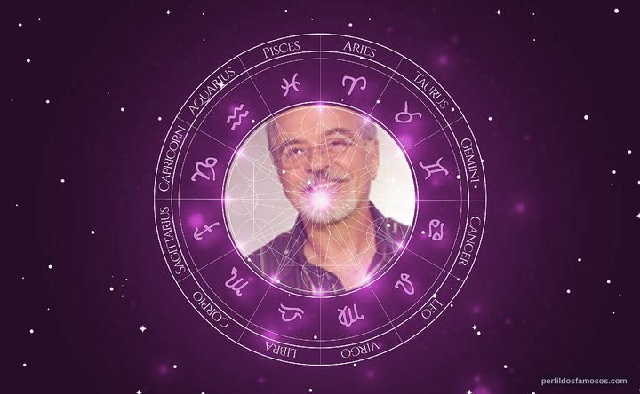 Imagem representando o mapa astral de Genézio de Barros