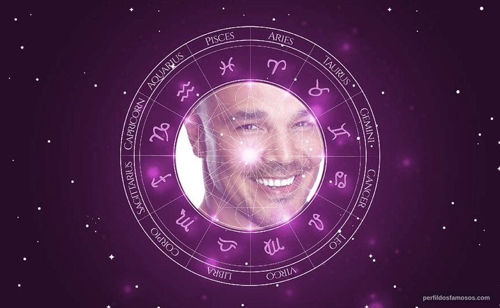 Imagem representando o mapa astral de Geno Segers