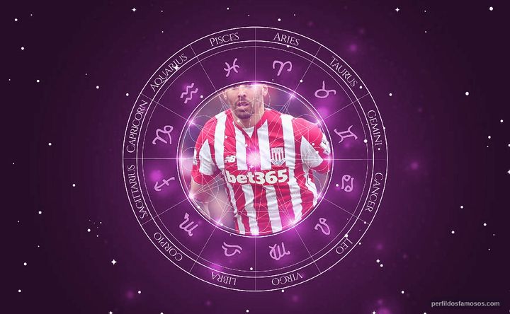 Imagem representando o mapa astral de Geoff Cameron