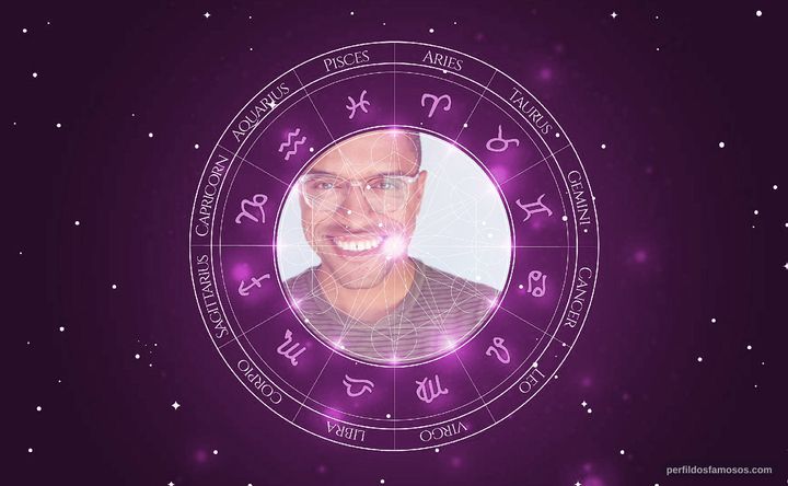 Imagem representando o mapa astral de Geoff Ross