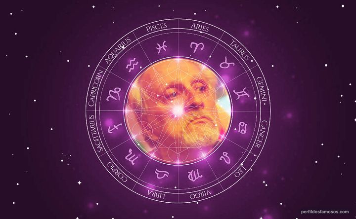 Imagem representando o mapa astral de Geoffrey Giuliano