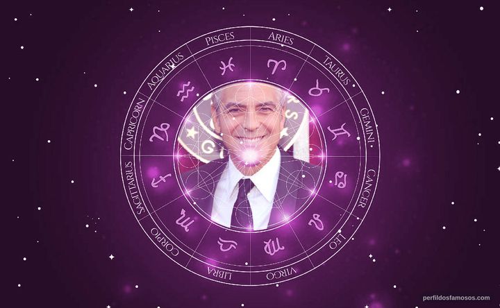 Imagem representando o mapa astral de George Clooney