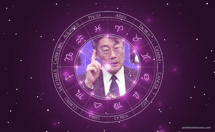 Imagem representando o mapa astral de George Gao