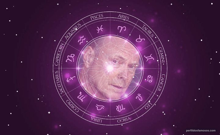 Imagem representando o mapa astral de George Gerdes