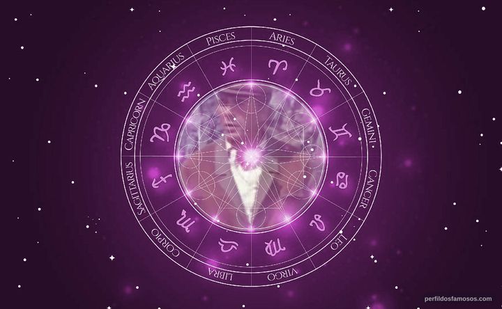 Imagem representando o mapa astral de George Hilton