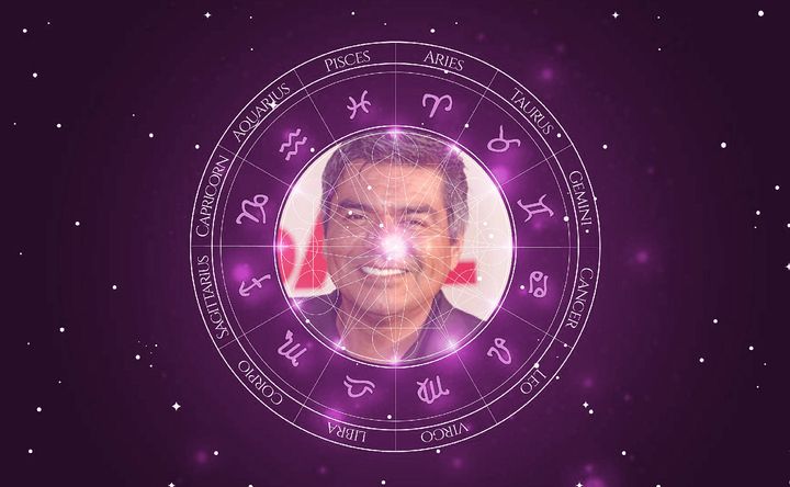 Imagem representando o mapa astral de George Lopez