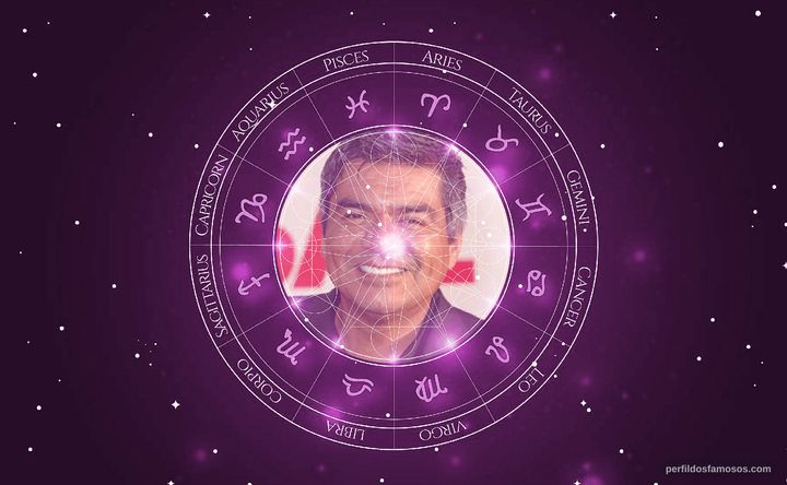 Imagem representando o mapa astral de George Lopez