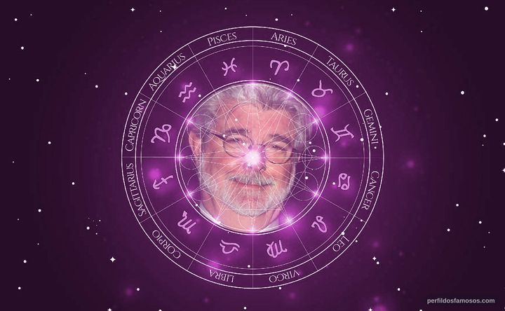 Imagem representando o mapa astral de George Lucas