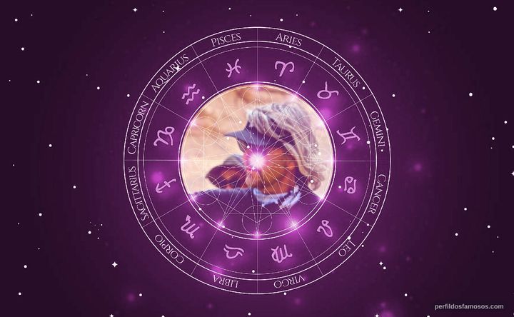 Imagem representando o mapa astral de George Marshall Ruge