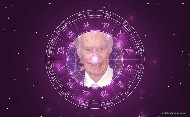 Imagem representando o mapa astral de George Martin
