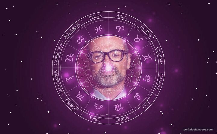 Imagem representando o mapa astral de George Michael