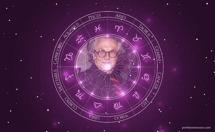 Imagem representando o mapa astral de George Miller