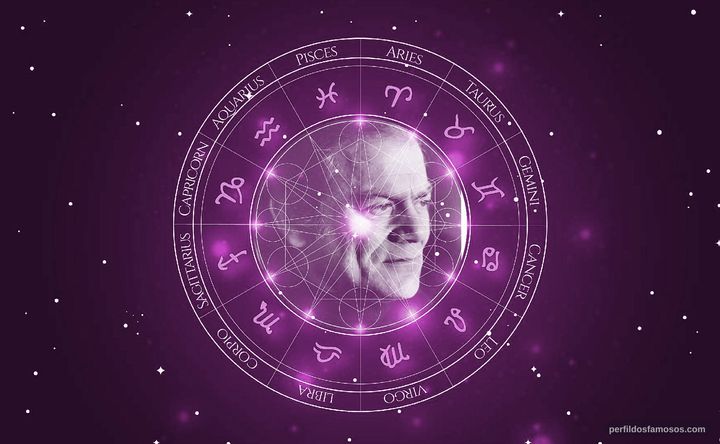 Imagem representando o mapa astral de George Murdock