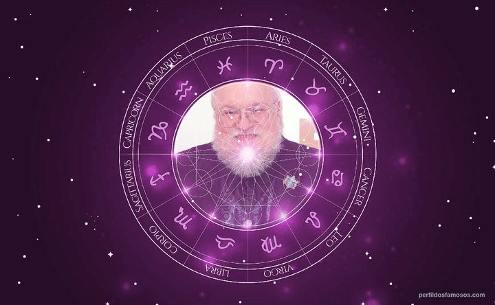 Imagem representando o mapa astral de George R.R. Martin