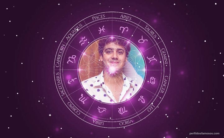 Imagem representando o mapa astral de George Sauma