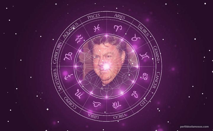 Imagem representando o mapa astral de George Wendt