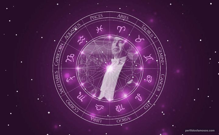 Imagem representando o mapa astral de Georges Renavent