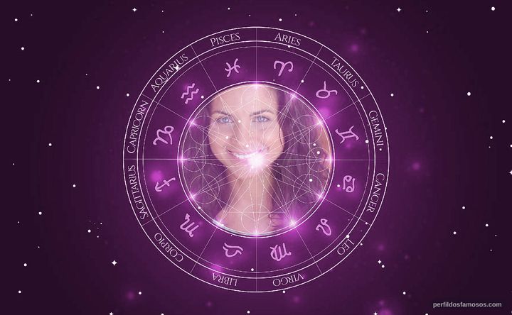 Imagem representando o mapa astral de Georgie Kidder