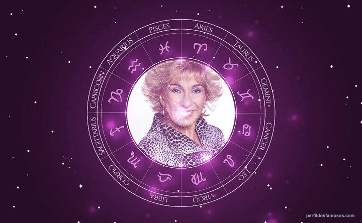 Imagem representando o mapa astral de Georgina Barbarossa