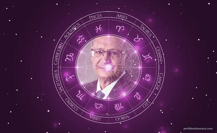 Imagem representando o mapa astral de Geraldo Alckmin