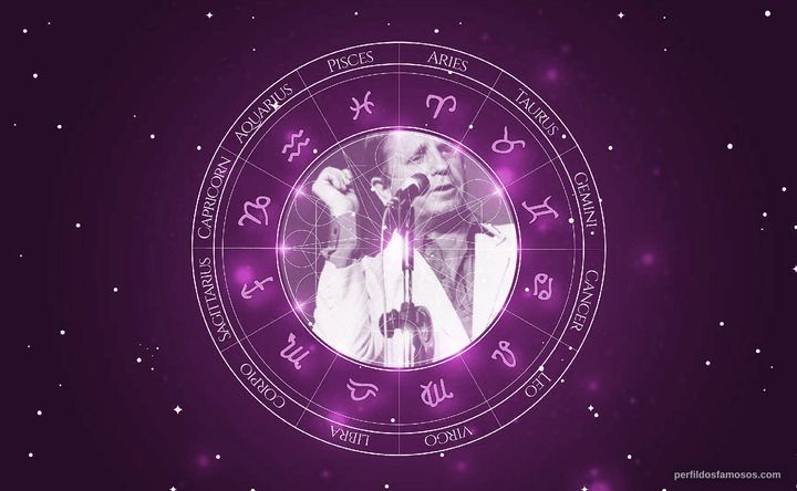 Imagem representando o mapa astral de Geraldo Alves