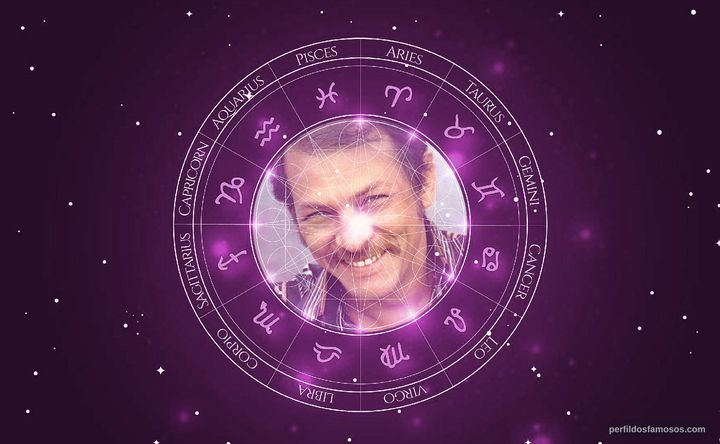 Imagem representando o mapa astral de Geraldo Del Rey