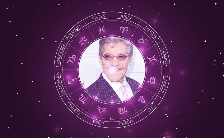 Imagem representando o mapa astral de Geraldo Rivera